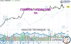 COSMOS - ATOM/USD - 1H