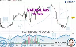 NATURAL GAS - 15 min.