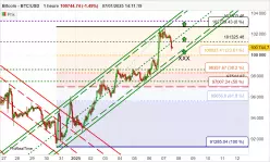 BITCOIN - BTC/USD - 1 uur