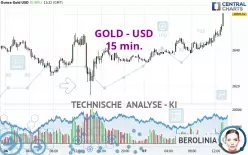 GOLD - USD - 15 min.