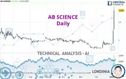 AB SCIENCE - Journalier