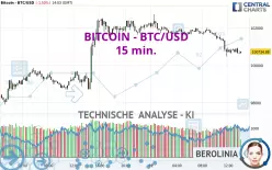 BITCOIN - BTC/USD - 15 min.