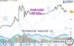 EUR/USD - 15 min.