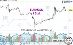 EUR/USD - 1 Std.