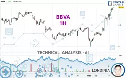 BBVA - 1H