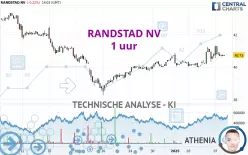 RANDSTAD NV - 1 uur