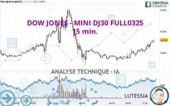 DOW JONES - MINI DJ30 FULL0325 - 15 min.