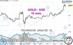 GOLD - USD - 15 min.