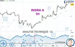 INDRA A - 1H