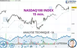 NASDAQ100 INDEX - 15 min.