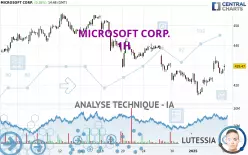 MICROSOFT CORP. - 1H