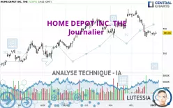 HOME DEPOT INC. THE - Journalier