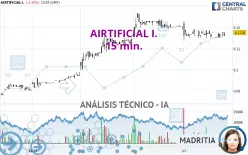 AIRTIFICIAL I. - 15 min.