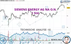 SIEMENS ENERGY AG NA O.N. - 1 uur