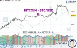 BITCOIN - BTC/USD - 1 uur