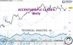 ACCENTURE PLC CLASS A - Daily