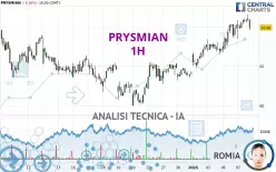 PRYSMIAN - 1H