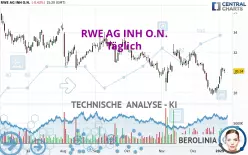 RWE AG INH O.N. - Täglich