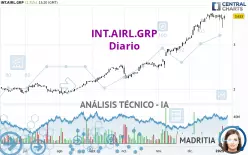 INT.AIRL.GRP - Diario