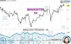 BANKINTER - 1 Std.