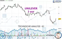 UNILEVER - 1 uur