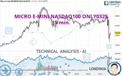 MICRO E-MINI NASDAQ100 ONLY0325 - 15 min.