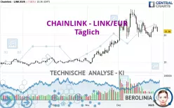 CHAINLINK - LINK/EUR - Täglich