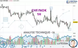 CHF/NOK - 1 Std.