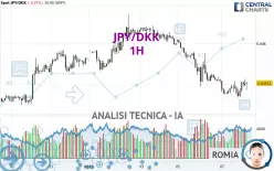 JPY/DKK - 1H