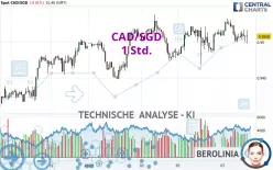 CAD/SGD - 1 Std.