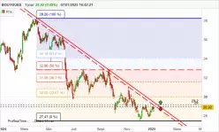 BOUYGUES - Journalier