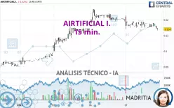 AIRTIFICIAL I. - 15 min.