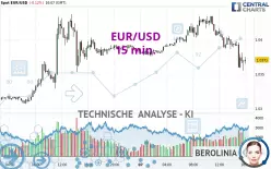 EUR/USD - 15 min.