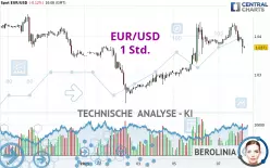 EUR/USD - 1H