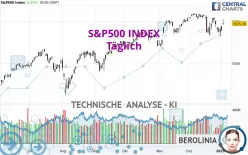 S&amp;P500 INDEX - Täglich