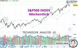 S&amp;P500 INDEX - Wöchentlich