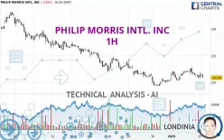 PHILIP MORRIS INTL. INC - 1H