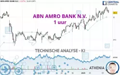 ABN AMRO BANK N.V. - 1 uur