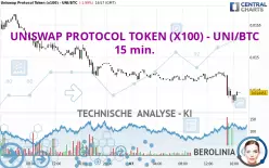 UNISWAP PROTOCOL TOKEN (X100) - UNI/BTC - 15 min.