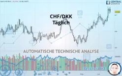 CHF/DKK - Täglich