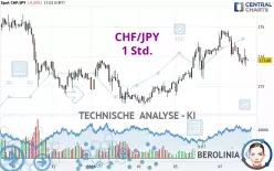 CHF/JPY - 1 Std.