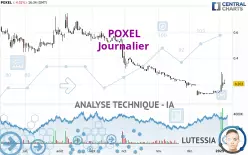 POXEL - Dagelijks