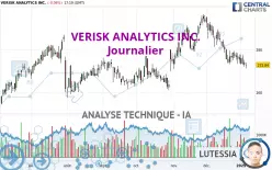 VERISK ANALYTICS INC. - Journalier