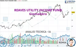 REAVES UTILITY INCOME FUND - Giornaliero