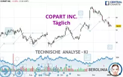 COPART INC. - Täglich