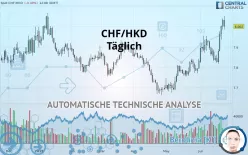 CHF/HKD - Täglich