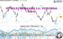 PETROLEO BRASILEIRO S.A.- PETROBRAS - Diario