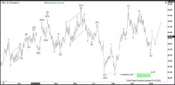 GLOBAL X URANIUM ETF - Daily