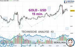 GOLD - USD - 15 min.