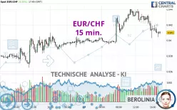 EUR/CHF - 15 min.